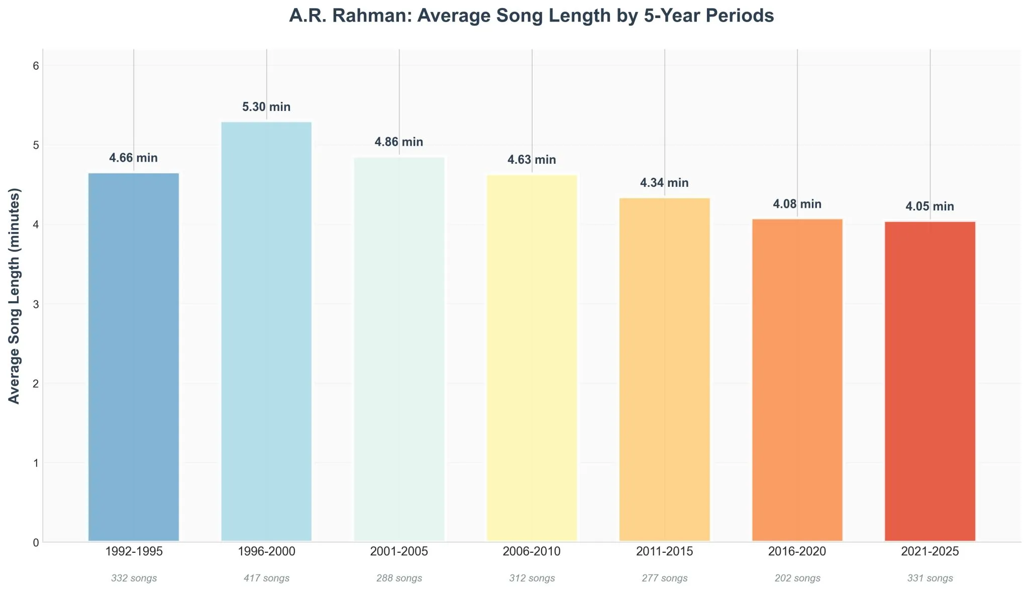 AR Rahman's music and shrinking attention spans - Image 2