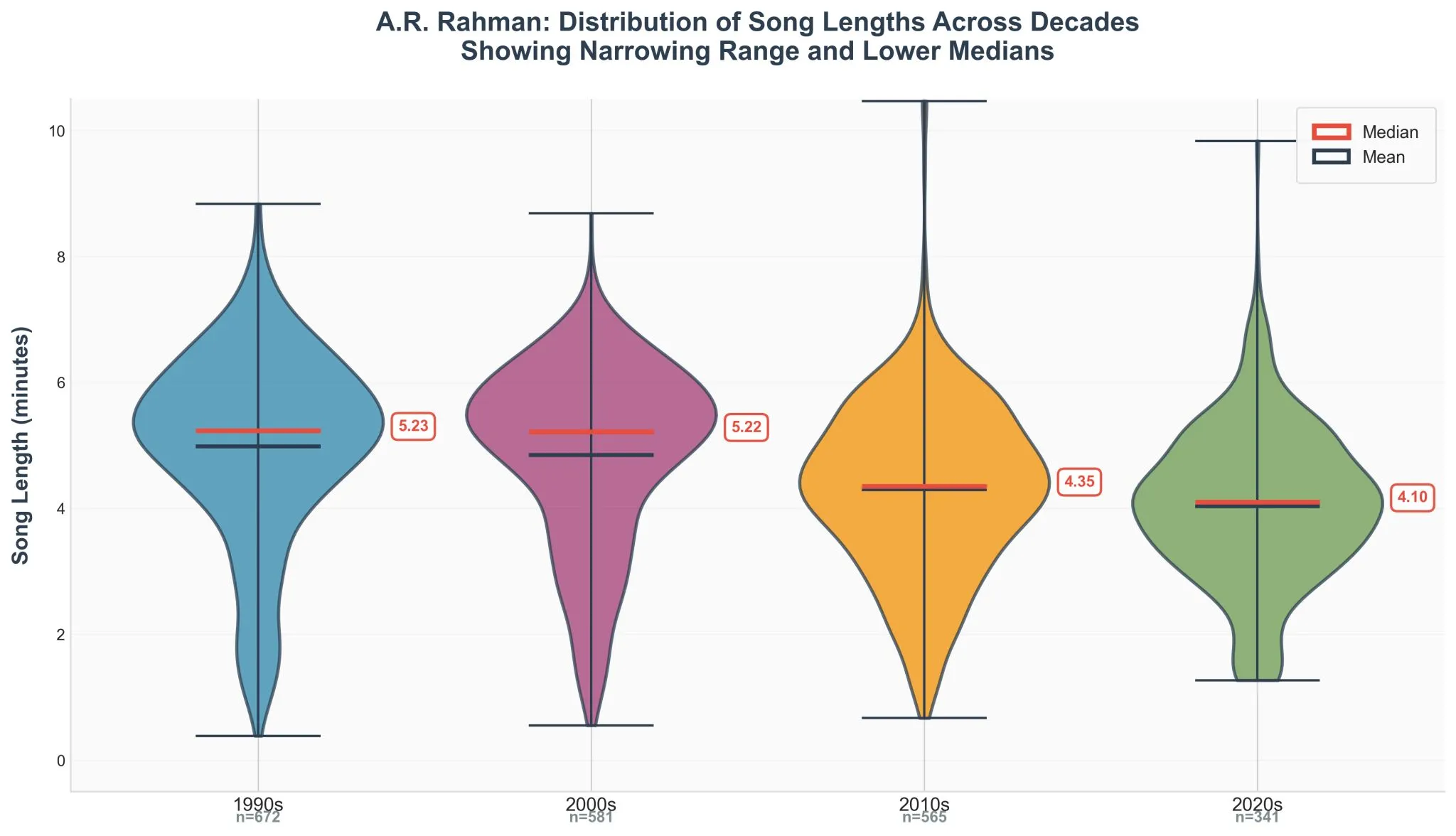 AR Rahman's music and shrinking attention spans - Image 5