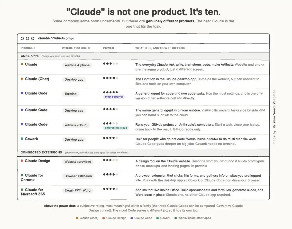 Claude is ten products, not one - Image 1