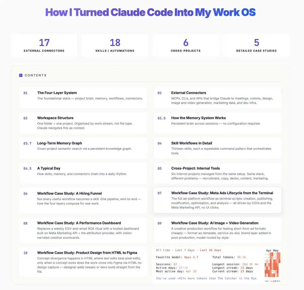 I run all my work from one folder using Claude Code - Image 1