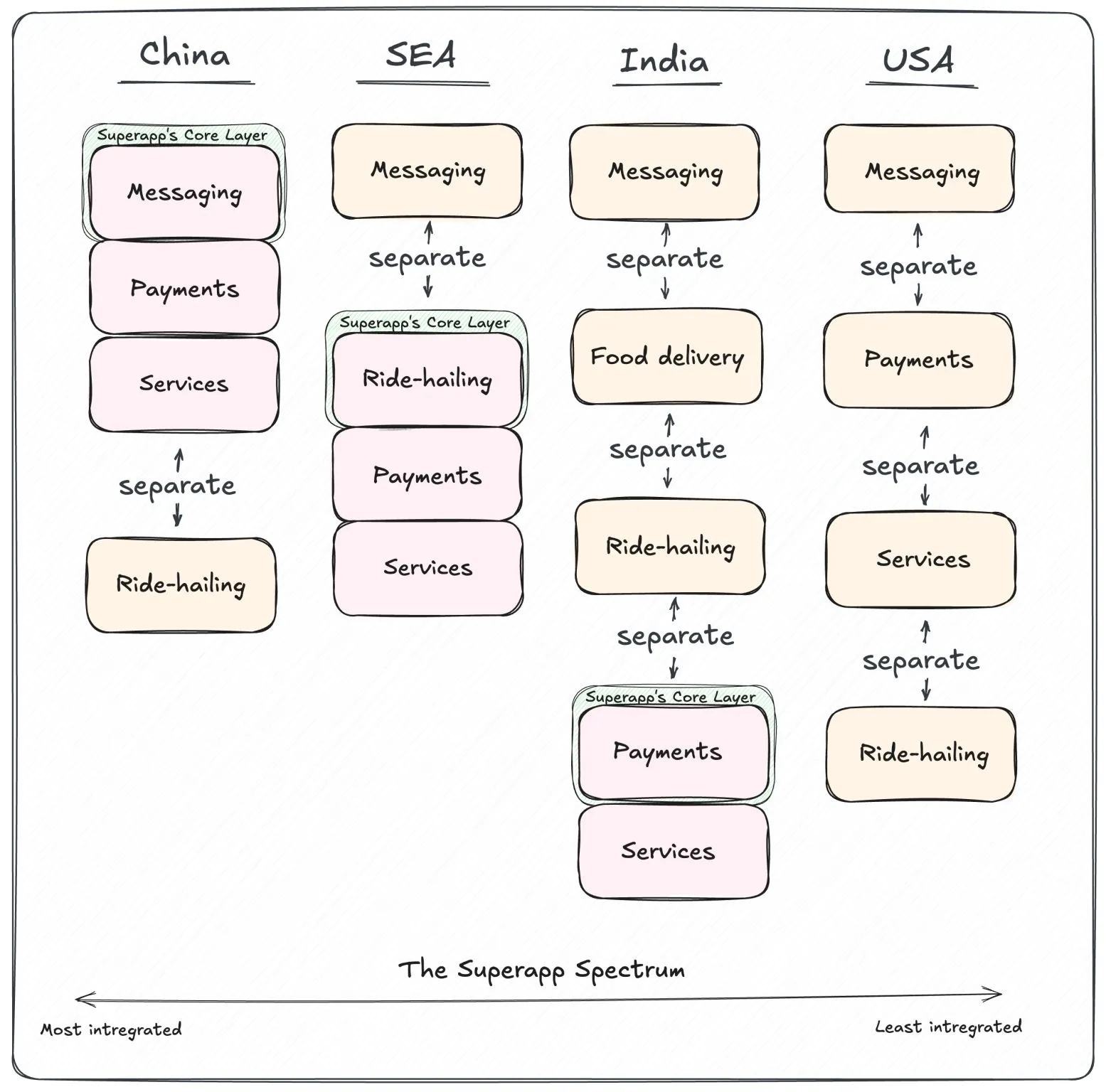 India's superapps sit between US and China - Image 1