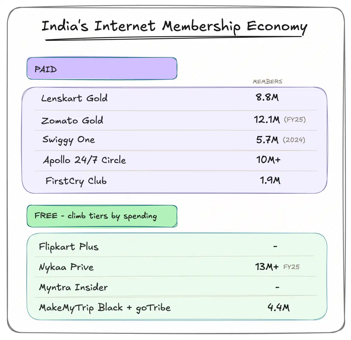 Indian internet has entered its loyalty era