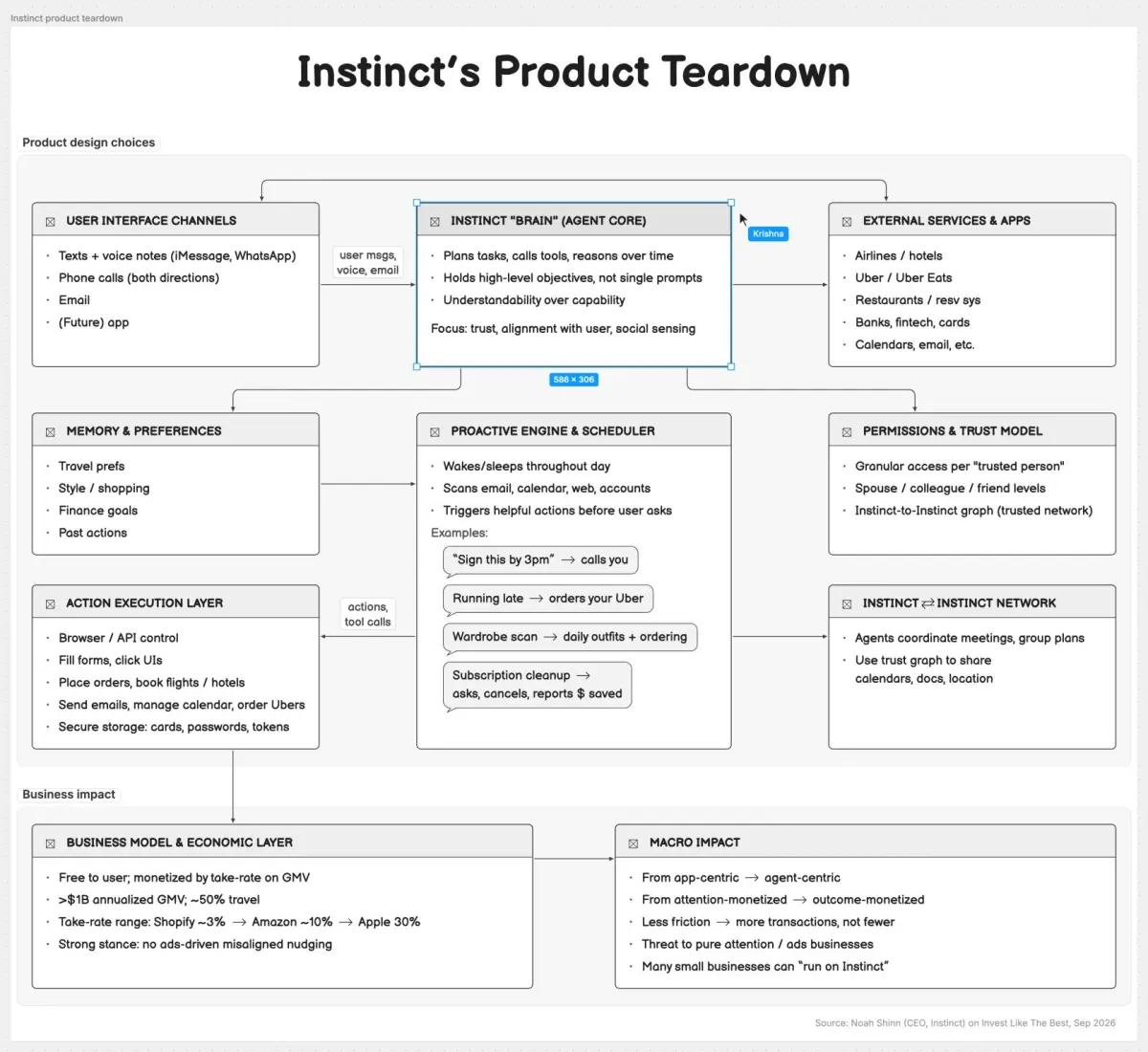 Instinct competes on judgement, not intelligence - Image 1