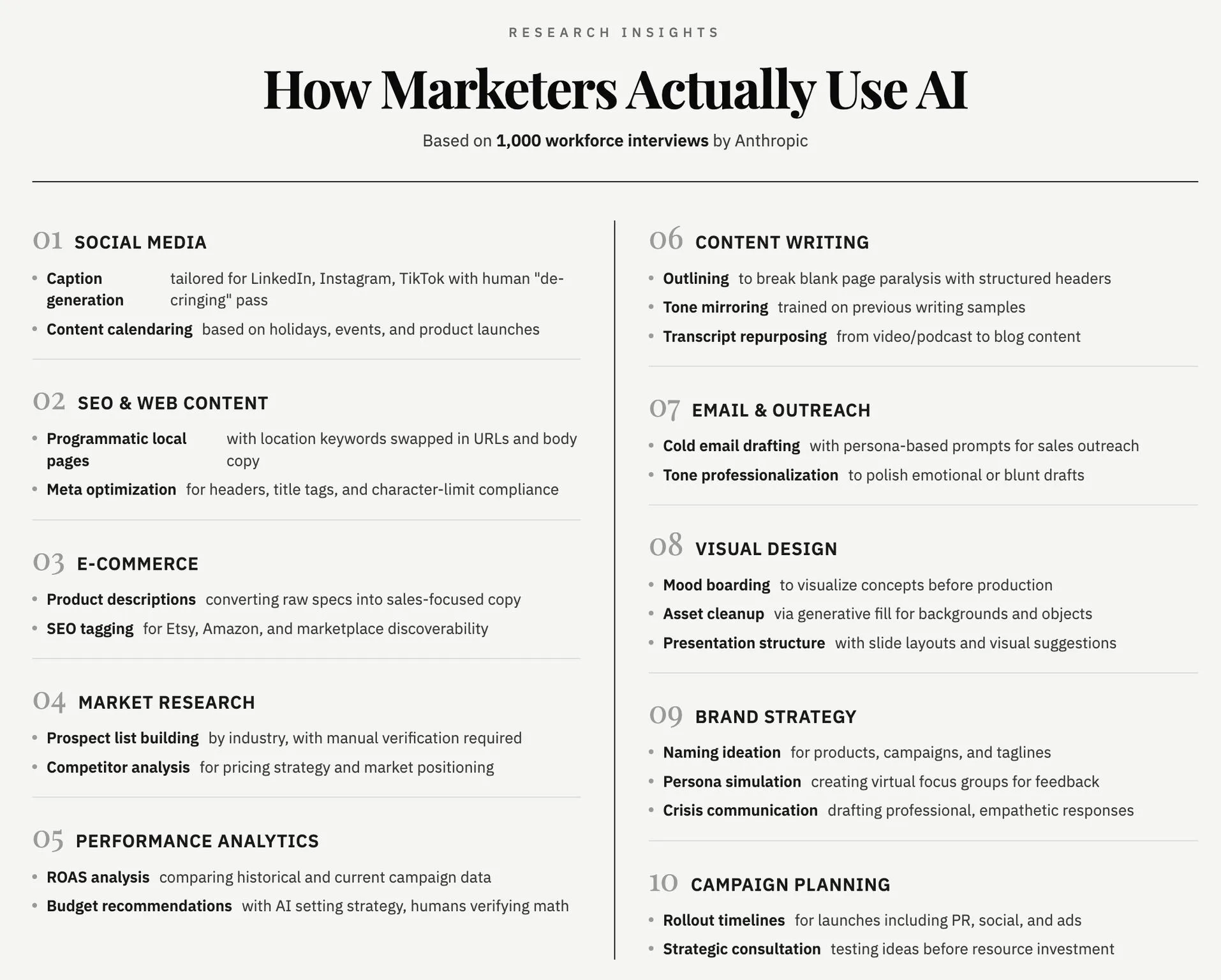 24 marketing AI use cases from Anthropic interviews - Image 1