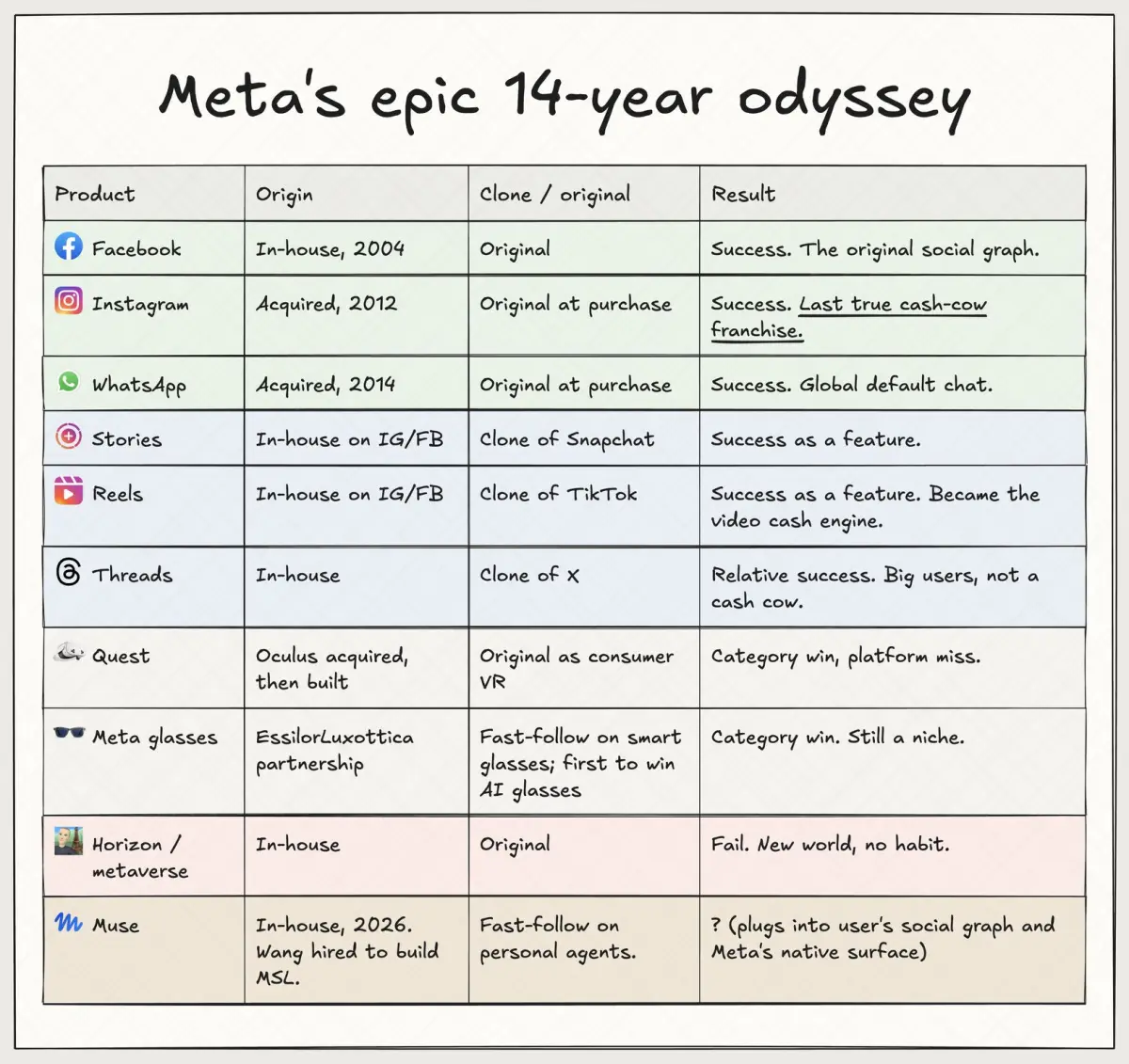 Meta may have found its next Instagram - Image 1