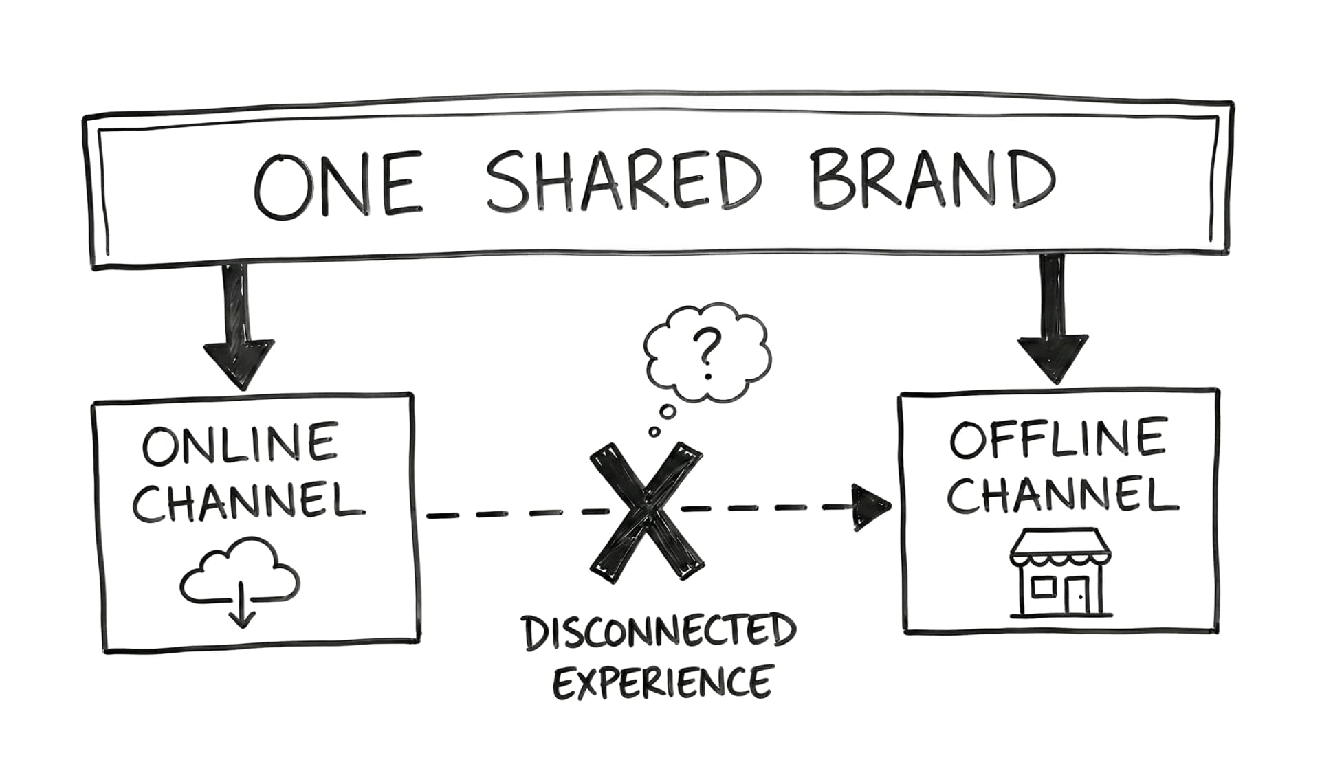 Indian omnichannel brands operate as two businesses sharing a logo - Image 1