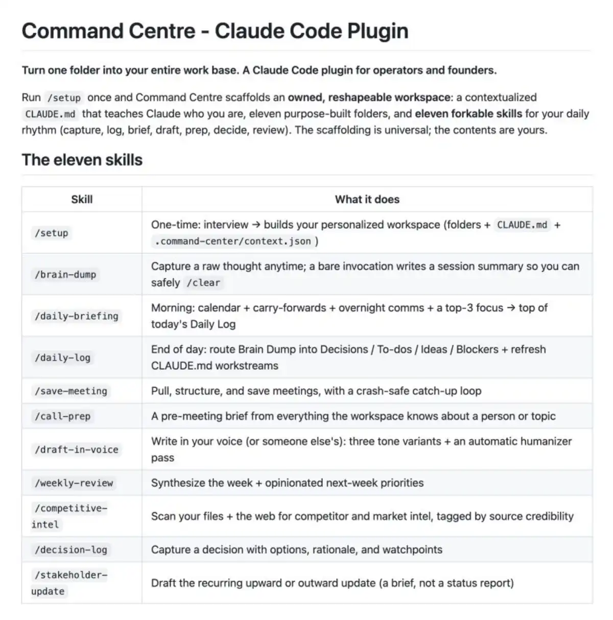Open-sourcing my Claude Code Command Center - Image 1