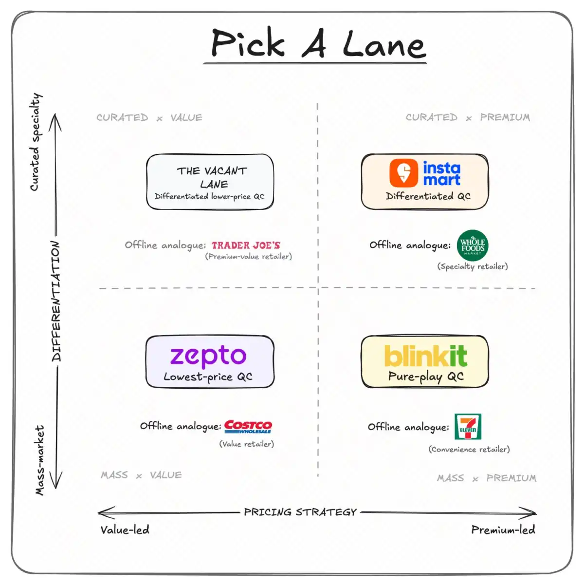 Every quick commerce player now has to pick a lane - Image 1