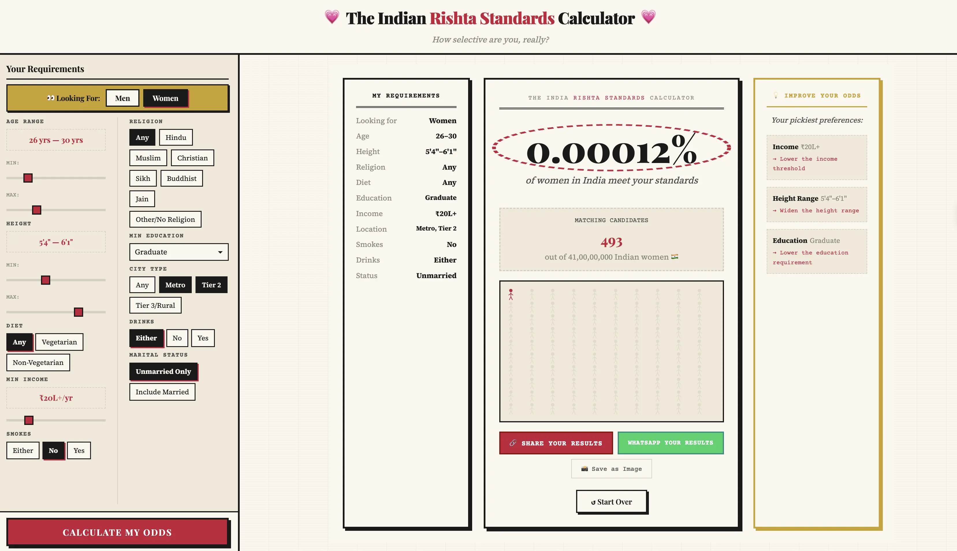 The Indian Rishta Standards Calculator