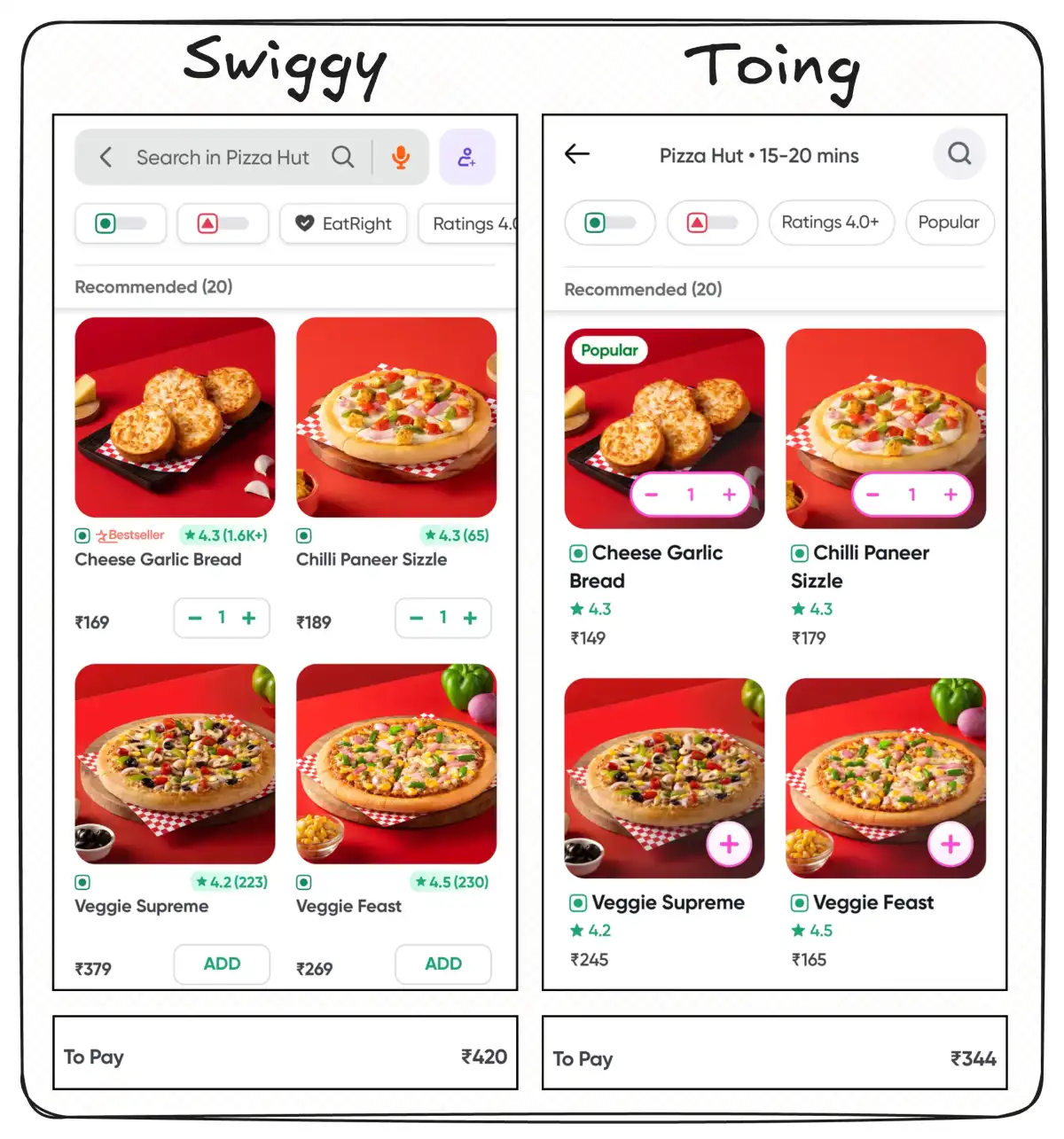 Swiggy built a rival to Swiggy