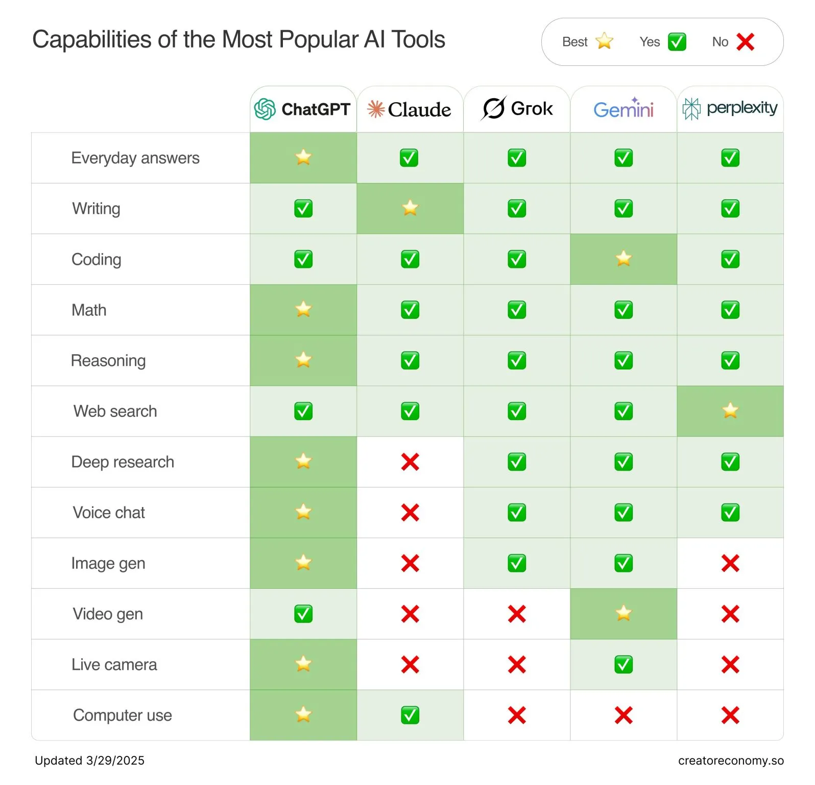 Where should you spend your $20 on AI? - Image 1