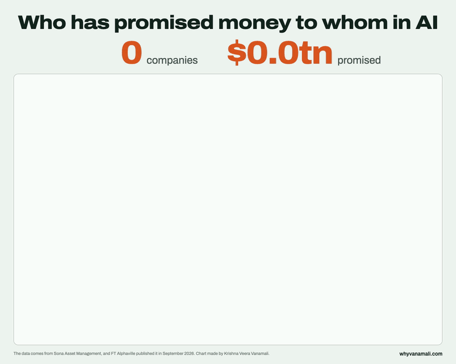 Who has promised money to whom in AI? - Image 1