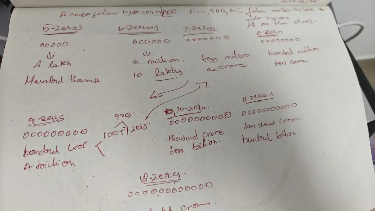 Hand-written notes mapping Indian and American number systems